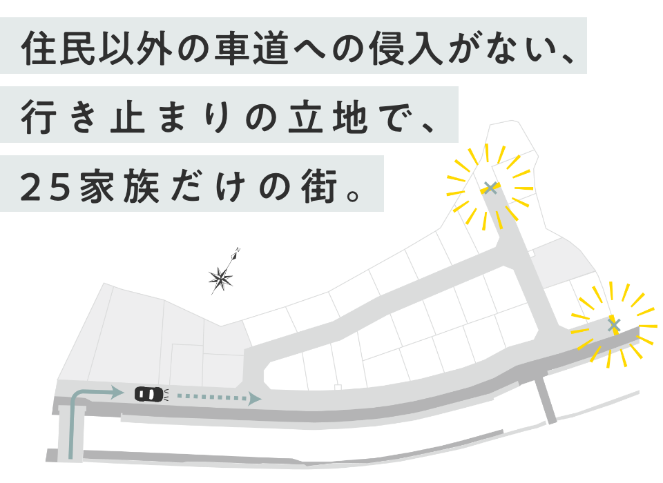 住民以外の車道への侵入がない、 行き止まりの立地で、 25家族だけの街。