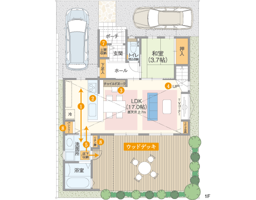 広いウッドデッキのある家 高橋開発